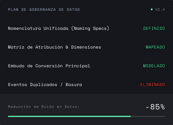 Plan de gobernanza de datos de un plan de medición: nomenclatura, atribución, embudo de conversión y eventos duplicados