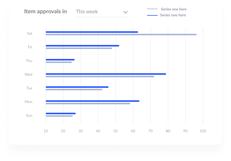 Gráfico de barras horizontales de una auditoría de analítica ecommerce